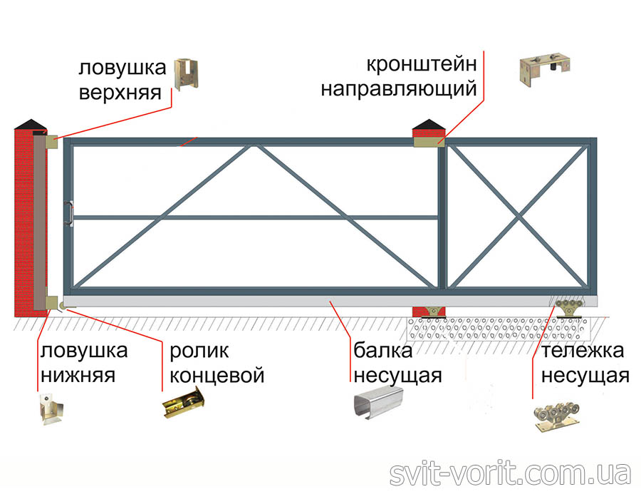 фурнитура roll grand 600