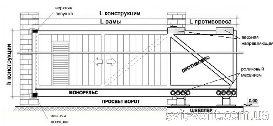 Схема ворот.