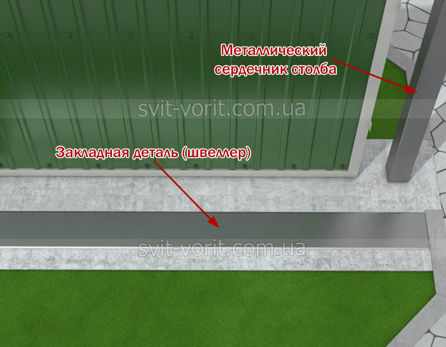 Забетонированные металлические элементы